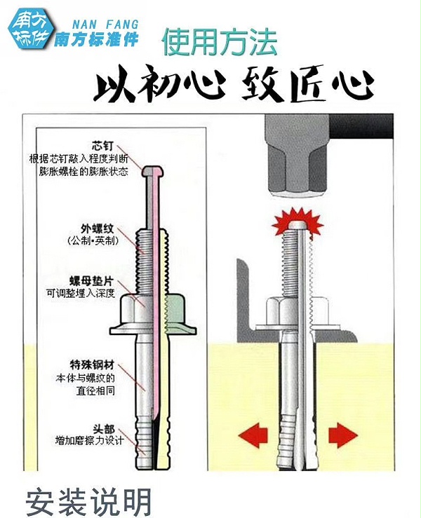 举升机专用膨胀螺丝