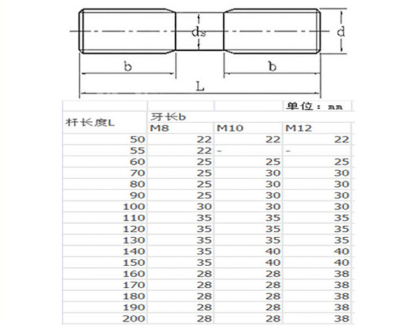 8.8级双头螺丝参数