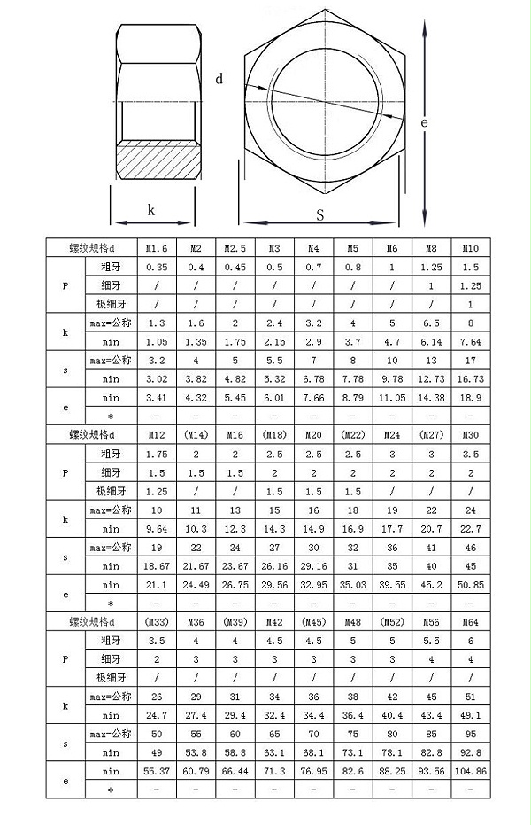 304不锈钢六角螺母参数