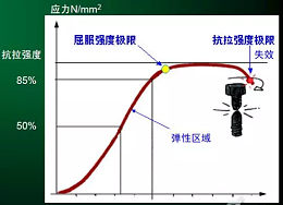 为什么德国工人拧螺栓拧三圈回半圈？